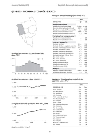 Annuario 2013 volume