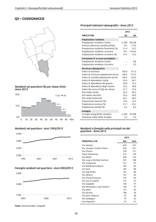 Annuario 2013 volume