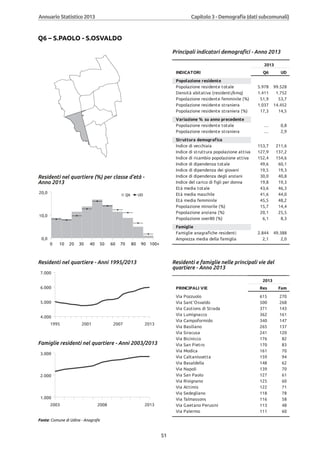 Annuario 2013 volume