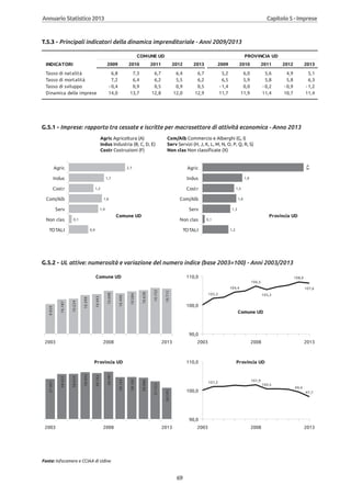 Annuario 2013 volume