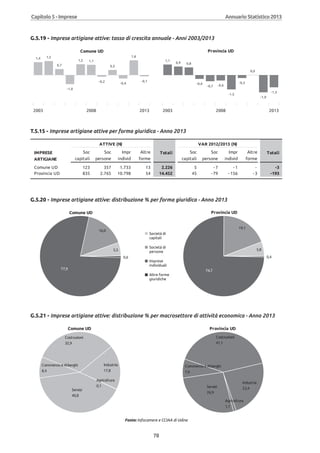 Annuario 2013 volume
