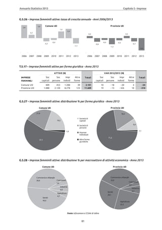 Annuario 2013 volume