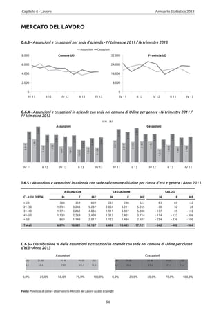 Annuario 2013 volume