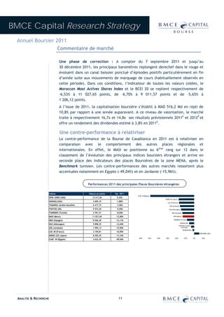 BMCE Capital Research Strategy
 Annuel Boursier 2011
                                  Commentaire de marché

                                  Une phase de correction : A compter du 7 septembre 2011 et jusqu’au
                                  30 décembre 2011, les principaux baromètres replongent derechef dans le rouge et
                                  évoluent dans un canal baissier ponctué d’épisodes positifs particulièrement en fin
                                  d’année suite aux mouvements de marquage de cours (habituellement observés en
                                  cette période). Dans ces conditions, l’indicateur de toutes les valeurs cotées, le
                                  Moroccan Most Actives Shares Index et le BCEI 20 se replient respectivement de
                                  -6,53% à 11 027,65 points, de –6,70% à 9 011,57 points et de –5,65% à
                                  1 206,12 points.
                                  A l’issue de 2011, la capitalisation boursière s’établit à MAD 516,2 Md en repli de
                                  10,8% par rapport à une année auparavant. A ce niveau de valorisation, le marché
                                  traite à respectivement 16,7x et 14,8x ses résultats prévisionnels 2011E et 2012P et
                                  offre un rendement des dividendes estimé à 3,8% en 2011E.

                                  Une contre-performance à relativiser
                                  La contre-performance de la Bourse de Casablanca en 2011 est à relativiser en
                                  comparaison avec le comportement des autres places régionales et
                                  internationales. En effet, le MASI se positionne au 6ème rang sur 12 dans le
                                  classement de l’évolution des principaux indices boursiers étrangers et arrive en
                                  seconde place des indicateurs des places Boursières de la zone MENA, après le
                                  Benchmark tunisien. Les contre-performances des autres marchés ressortent plus
                                  accentuées notamment en Egypte (-49,04%) et en Jordanie (-15,96%).


                                                    Performances 2011 des principales Places Boursières étrangères


                        Indices                     Valeurs en points   Var. 2011
                                                                                     CASE 30 (Égypte)
                        DOW JONES (USA)                12 217,56         5,53%
                                                                                                                NIKKEI 225 (Japon)
                        NASDAQ (USA)                    2 605,15         -1,80%
                                                                                                                   CAC 40 (France)
                        TADAWUL (Arabie Saoudite)       6 417,73         -3,56%                                        ASE (Jordanie)
                        FOOTSIE (UK)                    5 572,30         -5,55%                                        DAX (Allemagne)

                        TUNINDEX (Tunisie)              4 701,51         -8,04%                                           IBEX (Espagne)

                        MASI (Maroc)                   11 027,65        -12,86%                                             MASI (Maro c)

                        IBEX (Espagne)                  8 566,30        -13,11%                                             TUNINDEX (Tunisie)

                                                                                                                                        FOOTSIE (UK)
                        DAX (Allemagne)                 5 898,35        -14,69%
                                                                                                                                     TADAWUL (Arabie
                        ASE (Jordanie)                  1 995,13        -15,96%                                                         Saoudite)
                                                                                                                                            NASDAQ (USA)
                        CAC 40 (France)                 3 159,81        -16,95%
                                                                                                                                                                DOW JONES (USA)
                        NIKKEI 225 (Japon)              8 455,35        -17,34%
                                                                                      ‐60%        ‐50%   ‐40%   ‐30%          ‐20%           ‐10%          0%      10%
                        CASE 30 (Égypte)                3 622,35        -49,04%




  ANALYSE & RECHERCHE                                                      11
 