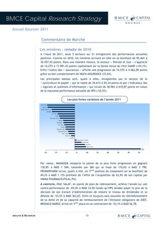 BMCE Capital Research Strategy
 Annuel Boursier 2011

                        Commentaire de Marché

                        Les minières : remake de 2010
                        A l’issue de 2011, seuls 5 secteurs sur 21 enregistrent des performances annuelles
                        positives. Comme en 2010, les minières arrivent en tête en se bonifiant de 95,46% à
                        30 057,55 points. Dans une moindre mesure, le secteur « Pétrole et Gaz » s’apprécie
                        de 16,27% à 13 981,43 points capitalisant sur la bonne tenue du titre SAMIR (+24,1%).
                        Enfin l’indice des « assurances » affiche une progression de 14,57% à 4 062,09 points
                        grâce au bon comportement de WAFA ASSURANCE (33,6%).
                        Les principales baisses sont, quant à elles, enregistrées par le secteur de la
                        « sylviculture et papier » qui se replie de 39,61% à 65,24 points et par l’indicateur des
                        « logiciels et systèmes d’information » qui recule de 38,96% à 610,87 points en raison
                        de la mauvaise performance annuelle de HPS (-53,5%).


                                                                                           Les plus fortes variations de l’année 2011
                        Sylvi. & Pap.

                           Logi. & S.I
                        Ing. Bien Equip. Indu.
                                     Immobilier
                                                  Lois. et Hot.
                                                           Chimie
                                             Bât. & Mat. Constr.
                                                                      Boissons
                                                                  Distributeurs
                                                                    Serv. Collec.
                                                                           Banques
                                                                  Stés Portef.-Hold.
                                                                    Télécommunications
                                                                              Agro. / Prod.
                                                                                       Stés de Fin.
                                                                                                Transport
                                                                                                             Equip. Electro. & Electri.
                                                                                                                        Indu. Pharma.
                                                                                                                               Assurances
                                                                                                                                  Pétrole & Gaz
                                                                                                                                                                                Mines


                               -42%                      -27%                          -12%                 3%                   18%              33%   48%   63%   78%   93%




                        Par valeur, MANAGEM remporte la palme de la plus forte progression en gagnant
                        130,8% à MAD 1 544, talonnée par SMI qui se hisse de 110,6% à MAD 3 790.
                        PROMOPHARM arrive, quant à elle, en 3ème position du classement en se bonifiant de
                        49,2% à MAD 1 155 profitant de l’effet de l’acquisition de 63,9% de son capital par
                        HIKMA PHARMACEUTICAL PLC.
                        A contrario, DIAC SALAF, en panne de plan de redressement, achève l’année sur une
                        contre-performance de -69,4% à MAD 33,50 tandis qu’HPS semble payer le prix de la
                        décision de son Conseil d’Administration de réduire le niveau de dividendes et se
                        déleste de -53,5% à MAD 363,65. Enfin et toujours sans nouvelle du rééchelonnement
                        de sa dette et de sa capacité de remboursement de l’émission obligataire de 2007,
                        MEDIACO MAROC arrive en 3ème place en se contractant de -53,1% à MAD 56,78.



  ANALYSE & RECHERCHE                                                                                                           13
 