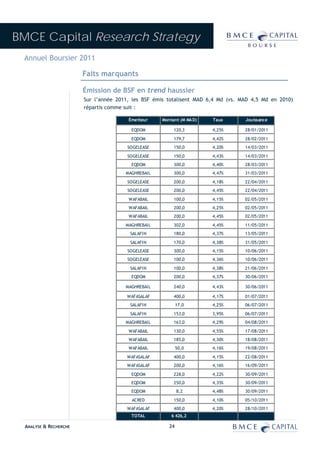 BMCE Capital Research Strategy
 Annuel Boursier 2011

                        Faits marquants

                        Émission de BSF en trend haussier
                        Sur l’année 2011, les BSF émis totalisent MAD 6,4 Md (vs. MAD 4,5 Md en 2010)
                        répartis comme suit :

                                        Émetteur    Montant (M MAD)    Taux        Jouissance

                                         EQDOM           120,3         4,25%       28/01/2011

                                         EQDOM           179,7         4,42%       28/02/2011
                                        SOGELEASE        150,0         4,20%       14/03/2011

                                        SOGELEASE        150,0         4,43%       14/03/2011
                                         EQDOM           300,0         4,40%       28/03/2011
                                       MAGHREBAIL        300,0         4,47%       31/03/2011

                                        SOGELEASE        200,0         4,18%       22/04/2011
                                        SOGELEASE        200,0         4,45%       22/04/2011

                                        WAFABAIL         100,0         4,15%       02/05/2011
                                        WAFABAIL         200,0         4,25%       02/05/2011
                                        WAFABAIL         200,0         4,45%       02/05/2011

                                       MAGHREBAIL        302,0         4,45%       11/05/2011
                                         SALAFIN         180,0         4,37%       13/05/2011

                                         SALAFIN         170,0         4,38%       31/05/2011
                                        SOGELEASE        300,0         4,15%       10/06/2011
                                        SOGELEASE        100,0         4,36%       10/06/2011

                                         SALAFIN         100,0         4,38%       21/06/2011
                                         EQDOM           200,0         4,37%       30/06/2011

                                       MAGHREBAIL        240,0         4,43%       30/06/2011

                                       WAFASALAF         400,0         4,17%       01/07/2011
                                         SALAFIN            17,0       4,25%       06/07/2011

                                         SALAFIN         153,0         3,95%       06/07/2011
                                       MAGHREBAIL        163,0         4,29%       04/08/2011

                                        WAFABAIL         130,0         4,55%       17/08/2011
                                        WAFABAIL         185,0         4,30%       18/08/2011
                                        WAFABAIL            50,0       4,16%       19/08/2011

                                       WAFASALAF         400,0         4,15%       22/08/2011
                                       WAFASALAF         200,0         4,16%       16/09/2011

                                         EQDOM           228,0         4,22%       30/09/2011
                                         EQDOM           250,0         4,35%       30/09/2011
                                         EQDOM              8,2        4,48%       30/09/2011
                                         ACRED           150,0         4,10%       05/10/2011
                                       WAFASALAF         400,0         4,20%       28/10/2011
                                         TOTAL          6 426,2

  ANALYSE & RECHERCHE                                  24
 
