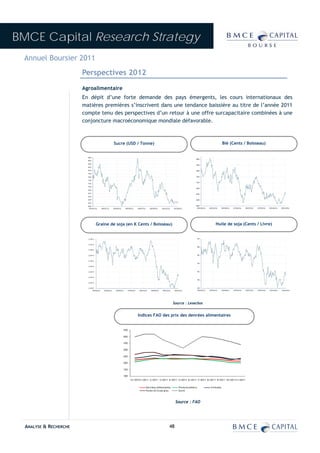 BMCE Capital Research Strategy
 Annuel Boursier 2011
                        Perspectives 2012
                        Agroalimentaire
                        En dépit d’une forte demande des pays émergents, les cours internationaux des
                        matières premières s’inscrivent dans une tendance baissière au titre de l’année 2011
                        compte tenu des perspectives d’un retour à une offre surcapacitaire combinées à une
                        conjoncture macroéconomique mondiale défavorable.



                                     Sucre (USD / Tonne)                                                                    Blé (Cents / Boisseau)




                             Graine de soja (en K Cents / Boisseau)                                                Huile de soja (Cents / Livre)




                                                                                    Source : Lesechos


                                                     Indices FAO des prix des denrées alimentaires


                                          450

                                          400

                                          350

                                          300

                                          250

                                          200

                                          150

                                          100
                                                12/2010 1/2011 2/2011 3/2011 4/2011 5/2011 6/2011 7/2011 8/2011 9/2011 10/201111/2011


                                                           De n rées alimentaires      Pro d u its laitie rs   Cé ré ales
                                                           Hu ile s & Co rps gras      Su cre



                                                                                     Source : FAO




  ANALYSE & RECHERCHE                                                          48
 