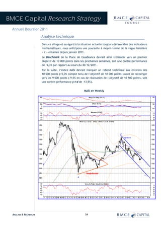BMCE Capital Research Strategy
 Annuel Boursier 2011
                        Analyse technique
                        Dans ce sillage et eu égard à la situation actuelle toujours défavorable des indicateurs
                        mathématiques, nous anticipons une poursuite à moyen terme de la vague baissière
                        « c » entamée depuis janvier 2011.
                        Le Benchmark de la Place de Casablanca devrait ainsi s’orienter vers un premier
                        objectif de 10 000 points dans les prochaines semaines, soit une contre-performance
                        de -9,3% par rapport au cours du 30/12/2011.
                        Par la suite, l’indice MASI devrait marquer un rebond technique aux environs des
                        10 500 points (+5,0% compte tenu de l’objectif de 10 000 points) avant de recorriger
                        vers les 9 500 points (-9,5% en cas de réalisation de l’objectif de 10 500 points, soit
                        une contre-performance y-t-d de -13,9%).


                                                           MASI en Weekly




  ANALYSE & RECHERCHE                                       54
 