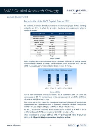 BMCE Capital Research Strategy
 Annuel Boursier 2011
                        Portefeuille cible BMCE Capital Bourse 2012
                        En parallèle, le Groupe devrait poursuivre les livraisons des projets de haut standing
                        entamées en 2011. En effet, les premières livraisons sont programmées selon le
                        calendrier suivant :

                                   Programmes Prestigia               Ville                Date des 1ere livraisons

                                    Bouskoura Golf City          Casablanca                         2011
                                    Marrakech Golf City          Marrakech                          2011
                                     Riad Al Andalous                 Rabat                         2011
                                     Place des Nations             Kénitra                          2011
                                      Fès City Center                  Fès                          2011
                                          Argane                 Marrakech                          2011
                                       Contry Club               Marrakech                          2011
                                     Argan Golf Resort           Marrakech                          2011
                                         Kamelis                 Marrakech                          2014
                                         Saniate                 Marrakech                          2014
                                        Nouinouich                 Tanger                           2015

                                                                      Source : ADDOHA

                        Cette situation devrait se traduire par un accroissement de la part du haut de gamme
                        dans le chiffre d’affaires d’ADDOHA (celle-ci devant passer de 22% en 2010 à 35% en
                        2012) et, de facto, par une consolidation de ses niveaux de marge.

                                                     Ventilation du chiffre d'affaires d'ADDOHA par segment




                                                                                   68%                65%
                                                                78%



                                                                                   32%                35%
                                                                22%


                                                               2010                2011P             2012P

                                                           Chiffre d'affaires HS         Chiffre d'affaires ES & M S


                                                                      Source : ADDOHA

                        Sur le plan commercial, le Groupe détient, au 20 septembre 2011, un carnet de
                        commandes de 34 194 compromis de vente, correspondant à un chiffre d’affaires
                        sécurisé de MAD 22 Md sur 24 mois.
                        Pour notre part et hors impact des nouveaux programmes initiés dans le segment des
                        logements sociaux, nous tablons pour la société sur un chiffre d’affaires consolidé de
                        M MAD 9 477,6 (+25%) en 2011 pour un RNPG de M MAD 1 955,1 (+16%).
                        En 2012, les revenus consolidés de la société devrait s’établir à M MAD 11 373,1
                        (+20%) tandis que le RNPG devrait s’élever à M MAD 2 633,5 (+34,7%).
                        Nous aboutissons à un cours cible de MAD 151 (soit des P/E cibles de 24,3x en
                        2011 et de 18x en 2012) et recommandons d’acheter le titre.




  ANALYSE & RECHERCHE                                             61
 