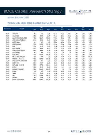 BMCE Capital Research Strategy
     Annuel Boursier 2011

     Portefeuille cible BMCE Capital Bourse 2012
                                              BPA                      P/E                     D/Y
Pondération            VALEURS                    E       E                E       E               E       E
                                      2010   2011     2012    2010    2011     2012    2010   2011     2012


  8,0%        ADDOHA                   5,4     6,2      8,4   13,1x   11,3x    8,4x    2,9%   3,6%     5,7%
  5,0%        ALLIANCES               35,0    52,5     63,7   19,4x   12,9x    10,7x   1,2%   1,5%     1,8%
  3,0%        ALUMINIUM DU MAROC     118,6   126,9    140,2   11,5x   10,7x    9,7x    8,8%   7,5%     8,5%
  5,0%        ATTIJARIWAFA BANK       21,3    24,0     25,9   16,5x   14,6x    13,5x   2,3%   2,6%     2,9%
  2,0%        AUTO HALL                4,1     4,3      5,0   17,2x   16,3x    13,9x   5,0%   5,0%     5,0%
  3,0%        AFRIQUIAGAZ             95,8   100,2    107,3   17,7x   17,0x    15,8x   4,3%   4,4%     4,7%
  5,0%        BCP                     13,4    12,2     14,2    14,9    16,3     13,9   2,0%   2,2%      2,2%
  5,0%        CNIA SAADA              73,5    83,6     89,1    17,0    15,0     14,0   1,8%   2,0%      2,1%
  3,0%        CIMENTS DU MAROC        59,9    64,9     63,9    15,9    14,6     14,9   3,2%   2,4%      2,4%
  3,0%        COLORADO                 6,7     9,9     11,1    11,5     7,8      7,0   5,8%   6,5%      7,1%
  4,0%        COSUMAR                137,8   131,9    155,9    12,6    13,1     11,1   5,0%   3,8%      4,5%
  3,0%        DELTA HOLDING S.A        2,6     2,9      3,2    15,4    13,9     12,6   7,5%   9,3%     10,3%
  5,0%        HOLCIM ( Maroc )       156,6   139,5    150,8    12,5    14,0     13,0   6,7%   5,6%      5,6%
  12,0%       ITISSALAT AL-MAGHRIB    10,8     9,1      9,1    12,5    14,8     14,9   7,8%   6,7%      6,7%
  5,0%        LABEL VIE               23,3    15,7     62,2    59,2    88,0     22,2   0,0%   0,0%      0,0%
  5,0%        LAFARGE CIMENTS         95,9    97,0    108,6    16,2    16,0     14,3   5,3%   4,3%      4,5%
  3,0%        LYDEC                   32,0    41,9     38,4    10,6     8,1      8,9   6,6%   7,1%      8,7%
  4,0%        MINIERE TOUISSIT       178,4   246,3    283,5    12,4     9,0      7,8   4,5%   6,7%      7,7%
  2,0%        RISMA                    1,6     4,5     13,6   126,3    45,0     15,0   0,0%   0,0%      0,0%
  5,0%        SAMIR                   70,2    35,9     59,3    10,4    20,3     12,3   0,0%   0,0%      1,6%
  3,0%        SMI                    134,5   233,6    304,1    28,2    16,2     12,5   2,6%   3,6%      3,7%
  2,0%        UNIMER                   9,4    10,8     12,9    19,2    16,7     14,0   1,7%   3,2%      3,6%
  5,0%        WAFA ASSURANCE         206,8   219,7    238,3    17,9    16,8     15,5   1,9%   2,0%      2,0%




     ANALYSE & RECHERCHE                                77
 