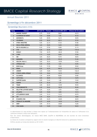 BMCE Capital Research Strategy
 Annuel Boursier 2011

 Screenings à fin décembre 2011
  Screenings Boursiers (1/2)
      Rang                  Valeurs                D/Y 2011E Flottant         Croissance BPA 2011         Vitesse de Circulation
         1     MINIERE TOUISSIT                        6,7%         33,0%               38,0%                        44,1%
         2     ALUMINIUM DU MAROC                      7,5%         24,8%               7,0%                         97,7%
         3     MICRODATA                               9,4%         29,9%               16,1%                        30,5%
         4     COLORADO                                6,5%         30,2%               48,1%                        27,2%
         5     STROC INDUSTRIE                         5,0%         23,1%               37,3%                        57,8%
         6     DOUJA PROM ADDOHA                       3,6%         35,0%               16,0%                        48,5%
         7     DELTA HOLDING S.A                       9,3%         27,9%               10,8%                        21,1%
         8     CTM                                     5,9%         22,5%              -14,8%                       179,4%
         9     DISWAY                                  7,5%         34,7%              -40,4%                        37,0%
        10     LYDEC                                   7,1%         14,2%               30,8%                        37,6%
        11     SMI                                     3,6%         20,2%               73,7%                        38,5%
        12     MANAGEM                                 1,6%         19,7%              122,4%                        91,6%
        13     HOLCIM ( Maroc )                        5,6%         35,2%              -10,9%                        19,4%
        14     AFRIQUIA GAZ                            4,4%         19,3%               4,6%                         54,9%
        15     M2M Group                               5,3%         17,3%               19,6%                        29,6%
        16     RISMA                                   0,0%         18,7%              180,5%                       133,1%
        17     UNIMER                                  3,2%         15,8%               15,4%                       136,3%
        18     STOKVIS NORD AFRIQUE                    5,5%         18,6%              -24,7%                       145,5%
        19     ALLIANCES                               1,5%         26,8%               50,0%                        29,8%
        20     AUTO HALL                               5,0%         28,8%               5,5%                         10,7%
        21     CARTIER SAADA                           2,8%         31,6%               1,8%                         19,4%
        22     EQDOM                                   6,3%         26,4%               1,2%                         9,5%
        23     TIMAR                                   3,0%         20,3%              -13,9%                        59,5%
        24     FENIE BROSSETTE                         2,4%         30,6%              -56,3%                        83,4%
        25     DELATTRE LEVIVIER MAROC                 6,0%         16,5%               -0,5%                        18,6%
        26     ATLANTA                                 5,0%         19,0%               -8,8%                        19,1%
        27     ATTIJARIWAFA BANK                       2,6%         15,1%               13,1%                        45,7%
        28     CIH                                     2,4%         18,2%               41,7%                        18,6%
        29     IB MAROC.COM                            2,8%         43,2%              -42,8%                        28,3%
        30     ITISSALAT AL-MAGHRIB                    6,7%         16,9%              -16,0%                        20,3%
        31     SNEP                                    3,9%         37,1%              -25,8%                        16,0%
        32     CNIA SAADA                              2,0%         15,0%               13,6%                        58,5%



     La détermination du rang attribué à chaque titre repose sur l’ordonnancement de l’échantillon de valeurs et l’affectation d’un
     coefficient similaire à chacun des indicateurs.
     Pour des raisons déontologiques, les valeurs BMCE BANK, SALAFIN et MAGHREBAIL ont été écartées de notre échantillon
     d’observations.
     La vitesse de circulation correspond au rapport entre le volume transigé sur le Marché Central et la capitalisation flottante.
     Chiffres calculés sur la base des données au 30/12/2011.




 ANALYSE & RECHERCHE                                                 78
 
