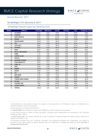 BMCE Capital Research Strategy
 Annuel Boursier 2011

 Screenings à fin décembre 2011
  Screenings financiers pour les industries (2/2)
 RANG                  Valeurs                 VCZ/Capi       EBITA/CA          CA/CE          EVA/CE          VCI       TCAM CA 3 ans
     27    ALLIANCES                              53,3%           36,2%          47,9%           -0,1%        144,5%            24,8%
     28    COSUMAR                                95,8%           20,9%          118,9%          2,4%         146,6%            1,8%
     29    DARI COUSPATE                          82,3%           8,4%           251,8%          -2,4%        63,8%             11,5%
     30    ENNAKL                                 67,9%           9,5%           694,1%          16,4%        112,0%           -10,9%
     31    NEXANS MAROC                           128,5%          9,6%           186,4%          -4,1%        54,7%             8,2%
     32    HPS                                    92,0%           14,0%          120,3%          -3,7%        32,8%             36,5%
     33    AUTO HALL                              80,8%           11,3%          150,7%          3,0%         147,4%            -1,3%
     34    SOTHEMA                                34,4%           16,5%          104,7%          -1,0%        109,7%            12,6%
     35    RISMA                                  86,2%           28,9%          35,4%           -3,5%        28,9%             18,4%
     36    REALIS. MECANIQUES                     96,3%           8,4%           175,2%          -0,6%        99,9%             -7,6%
     37    SAMIR                                  -1,1%           4,5%           204,9%          -5,6%        69,8%             29,5%
     38    CARTIER SAADA                          70,1%           19,8%          71,3%           -4,6%        74,7%             9,7%
     39    INVOLYS                                68,3%           29,9%          49,0%           -9,7%        37,7%             19,4%
     40    MAGHREB OXYGENE                        85,9%           22,2%          59,9%           -4,4%        59,6%             -3,2%
     41    FENIE BROSSETTE                        89,3%           8,1%           164,4%          -2,7%        42,6%            -13,3%
     42    LABEL VIE                              27,6%           6,0%           190,8%          -4,8%        24,6%             12,5%
     43    SNEP                                   46,6%           13,0%          81,1%           -6,0%        64,0%             11,0%
     44    UNIMER                                 -99,4%          11,7%          135,1%         -14,1%        59,2%             31,4%
     45    DISWAY                                 32,0%           6,1%           150,2%          -5,2%        57,4%             10,0%
     46    CGI                                     6,8%           15,9%          42,1%           -4,8%        63,0%             10,6%
     47    MED PAPER                              11,4%           16,9%          71,4%           -8,7%        60,2%             7,6%
     48    SONASID                                23,6%           8,0%           138,2%          -4,7%        59,4%             -4,3%
     49    STOKVIS NORD AFRIQUE                   45,5%           6,8%           156,1%          -5,6%        53,9%            -26,3%
     50    OULMES                                 16,1%           9,5%           118,9%          -8,3%        38,8%             0,2%
     51    IB MAROC.COM                            0,9%           0,5%           244,0%         -12,1%        40,8%            -10,9%
     52    LESIEUR CRISTAL                        -4,8%           0,9%           211,2%         -10,2%        -76,1%            -5,4%
     53    FERTIMA                               -365,0%          0,2%           86,9%          -12,0%        -263,9%           -1,1%




     La détermination du rang attribué à chaque titre repose sur l’ordonnancement de l’échantillon de valeurs et l’affectation d’un
     coefficient similaire à chacun des indicateurs.
     Données calculées sur la base des prévisions 2011.
     Le PRICING POWER ratio représente le rapport entre l’EBITDA et le chiffre d’affaires d’une entreprise.
     Le ratio EVA/CE calcule la création de valeur que génère l’entreprise après remboursement des actionnaires et des créanciers
     (reflétée par ROCE – WACC).
     La Value Creation Index –VCI- capte le potentiel de la valeur à satisfaire le rendement espéré des capitaux propres, mesuré par le
     rapport entre le ROE et le Ke.
     La Valorisation Croissance Zéro –VCZ- représente l’équivalent d’une perpétuité d’Excédent Brut d’Exploitation, net d’impôts et
     actualisé au coût moyen pondéré du capital, déduction faite de l’endettement net (Modèle développé par CM-CIC Securities et
     European Securities Network).

 ANALYSE & RECHERCHE                                               81
 