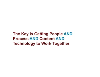 The Key Is Getting People AND
Process AND Content AND
Technology to Work Together
 