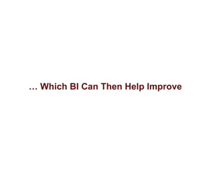… Which BI Can Then Help Improve
 
