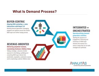 What Is Demand Process?
 