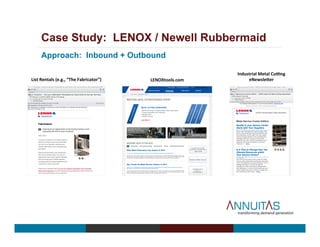 Case Study: LENOX / Newell Rubbermaid
Approach: Inbound + Outbound
List	
  Rentals	
  (e.g.,	
  “The	
  Fabricator”)	
   LENOXtools.com	
  
Industrial	
  Metal	
  Cu`ng	
  
eNewsle$er	
  
 