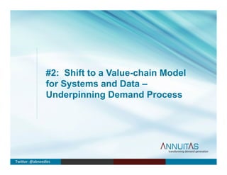#2: Shift to a Value-chain Model
for Systems and Data –
Underpinning Demand Process
Twi$er:	
  @abneedles	
  
 