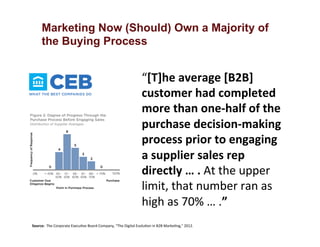 Marketing Now (Should) Own a Majority of
the Buying Process
“[T]he	
  average	
  [B2B]	
  
customer	
  had	
  completed	
  
more	
  than	
  one-­‐half	
  of	
  the	
  
purchase	
  decision-­‐making	
  
process	
  prior	
  to	
  engaging	
  
a	
  supplier	
  sales	
  rep	
  
directly	
  …	
  .	
  At	
  the	
  upper	
  
limit,	
  that	
  number	
  ran	
  as	
  
high	
  as	
  70%	
  …	
  .”	
  
Source:	
  	
  The	
  Corporate	
  Execu<ve	
  Board	
  Company,	
  “The	
  Digital	
  Evolu<on	
  in	
  B2B	
  Marke<ng,”	
  2012.	
  
 