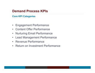 Demand Process KPIs
•  Engagement Performance
•  Content Offer Performance
•  Nurturing Email Performance
•  Lead Management Performance
•  Revenue Performance
•  Return on Investment Performance
Core KPI Categories
 
