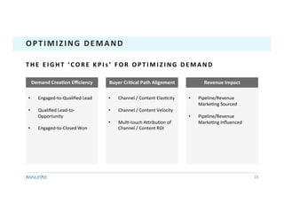 18	
OPTIMIZING	DEMAND	
T H E 	 E I G H T 	 ‘ C O R E 	 K P I s ’ 	 F O R 	 O P T I M I Z I N G 	 D E M A N D 	
•  Engaged-to-Qualiﬁed	Lead	
•  Qualiﬁed	Lead-to-
Opportunity	
•  Engaged-to-Closed	Won	
•  Pipeline/Revenue	
Marke1ng	Sourced	
•  Pipeline/Revenue	
Marke1ng	Inﬂuenced	
•  Channel	/	Content	Elas1city	
•  Channel	/	Content	Velocity	
•  Mul1-touch	ADribu1on	of	
Channel	/	Content	ROI	
Demand	CreaTon	Eﬃciency	 Buyer	CriTcal	Path	Alignment	 Revenue	Impact	
 