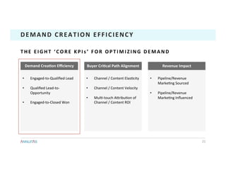 21	
DEMAND	CREATION	EFFICIENCY	
T H E 	 E I G H T 	 ‘ C O R E 	 K P I s ’ 	 F O R 	 O P T I M I Z I N G 	 D E M A N D 	
•  Engaged-to-Qualiﬁed	Lead	
•  Qualiﬁed	Lead-to-
Opportunity	
•  Engaged-to-Closed	Won	
•  Pipeline/Revenue	
Marke1ng	Sourced	
•  Pipeline/Revenue	
Marke1ng	Inﬂuenced	
•  Channel	/	Content	Elas1city	
•  Channel	/	Content	Velocity	
•  Mul1-touch	ADribu1on	of	
Channel	/	Content	ROI	
Demand	CreaTon	Eﬃciency	 Buyer	CriTcal	Path	Alignment	 Revenue	Impact	
 