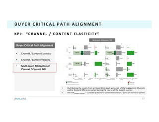 MulT-touch	AmribuTon	/	ROI	
•  Channel	/	Content	Elas1city	
•  Channel	/	Content	Velocity	
•  MulT-touch	AmribuTon	of	
Channel	/	Content	ROI	
Buyer	CriTcal	Path	Alignment	
37	
BUYER	CRITICAL	PATH	ALIGNMENT	
K P I : 	 	 “ C H A N N E L 	 / 	 C O N T E N T 	 E L A S T I C I T Y ” 	
•  Distributing the results from a Closed Won result across all of the Engagement Channels
and/or Content Offers consumed during the course of the buyer's journey
•  ROI	ATTRCHANNEL	/	CONTENT		=	1	/	Total	#	of	Channel	or	Content	InteracCons	*	$	Spend	per	Channel	or	Content	
 