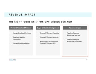 40	
REVENUE	IMPACT	
T H E 	 E I G H T 	 ‘ C O R E 	 K P I s ’ 	 F O R 	 O P T I M I Z I N G 	 D E M A N D 	
•  Engaged-to-Qualiﬁed	Lead	
•  Qualiﬁed	Lead-to-
Opportunity	
•  Engaged-to-Closed	Won	
•  Pipeline/Revenue	
Marke1ng	Sourced	
•  Pipeline/Revenue	
Marke1ng	Inﬂuenced	
•  Channel	/	Content	Elas1city	
•  Channel	/	Content	Velocity	
•  Mul1-touch	ADribu1on	of	
Channel	/	Content	ROI	
Demand	CreaTon	Eﬃciency	 Buyer	CriTcal	Path	Alignment	 Revenue	Impact	
 