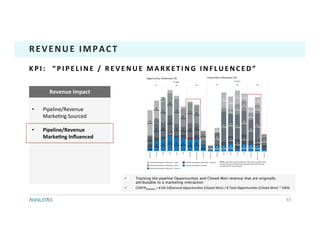 •  Pipeline/Revenue	
Marke1ng	Sourced	
•  Pipeline/Revenue	
MarkeTng	Inﬂuenced	
Revenue	Impact	
43	
REVENUE	IMPACT	
K P I : 	 	 “ P I P E L I N E 	 / 	 R E V E N U E 	 M A R K E T I N G 	 I N F L U E N C E D ” 	
•  Tracking the pipeline Opportunities and Closed Won revenue that are originally
attributable to a marketing interaction
•  CONTRDEMAND	=	#	DG	Inﬂuenced	OpportuniCes	(Closed	Won)	/	#	Total	OpportuniCes	(Closed	Won)	*	100%	
 