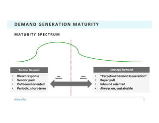 •  Direct	response	
•  Vendor	push	
•  Outbound	oriented	
•  Periodic,	short-term	
•  “Perpetual	Demand	GeneraTon”	
•  Buyer	pull	
•  Inbound	oriented	
•  Always	on,	sustainable	
6	
DEMAND	GENERATION	MATURITY	
M A T U R I T Y 	 S P E C T R U M 	
More	
Maturity	
Less	
Maturity	
TacTcal	Demand	 Strategic	Demand	
 