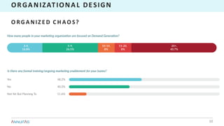 ORGANIZATIONAL	DESIGN
10
O RG ANIZ E D 	C H AO S?
 