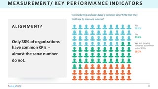 Only	38%	of	organizations	
have	common	KPIs		-
almost	the	same	number	
do	not.
MEASUREMENT/	KEY	PERFORMANCE	INDICATORS
ALIG NME NT ?
13
 