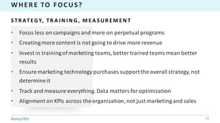 WHERE	TO	FOCUS?
S TR ATEG Y, 	TR A I N I N G , 	M EA S UR EM EN T
15
• Focus	less	on	campaigns	and	more	on	perpetual	programs
• Creating	more	content	is	not	going	to	drive	more	revenue
• Invest	in	training	of	marketing	teams,	better	trained	teams	mean	better	
results
• Ensure	marketing	technology	purchases	support	the	overall	strategy,	not	
determine	it
• Track	and	measure	everything.	Data	matters	for	optimization
• Alignment	on	KPIs	across	the	organization,	not	just	marketing	and	sales
 