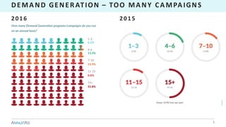 DEMAND	GENERATION	– TOO	MANY	CAMPAIGNS
2016	 	 		 		 		 		 		 		 		 		 		 		 		 		 		 		 		 		 		 		 	2015
5
 