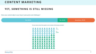 CONTENT	MARKETING
Y ET, 	 S O M ETH I N G 	I S 	S TI L L 	 M I S S I N G
8
 