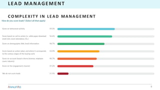 LEAD	MANAGEMENT
C O MP LE XIT Y	IN	 LE AD 	 MANAG E ME NT
9
 