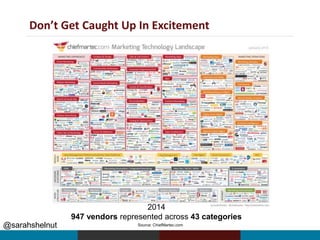 @sarahshelnut
Don’t Get Caught Up In Excitement
Source: ChiefMartec.com
2014
947 vendors represented across 43 categories
 