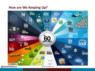 @sarahshelnut
How are We Keeping Up?
Source: Go-Globe.com
 