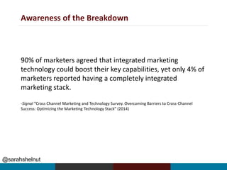 @sarahshelnut
Awareness of the Breakdown
90% of marketers agreed that integrated marketing
technology could boost their key capabilities, yet only 4% of
marketers reported having a completely integrated
marketing stack.
-Signal “Cross Channel Marketing and Technology Survey. Overcoming Barriers to Cross-Channel
Success: Optimizing the Marketing Technology Stack” (2014)
 