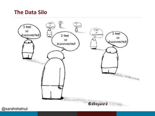 @sarahshelnut
The Data Silo
 