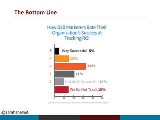 @sarahshelnut
The Bottom Line
 