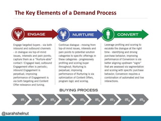 The Key Elements of a Demand Process
@sarahshelnut
 