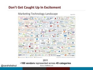 @sarahshelnut
Don’t Get Caught Up In Excitement
Source: ChiefMartec.com
2011
~100 vendors represented across 45 categories
 