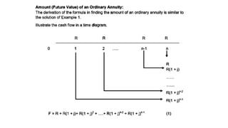Annuities | PPTX