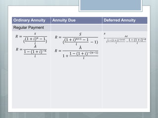 Ordinary Annuity Annuity Due Deferred Annuity
Regular Payment
𝑅 =
𝑠
(
1 + 𝑖 𝑛 − 1
𝑖
)
𝑅 =
𝐴
1 − (1 + 𝑖)−𝑛
𝑖
𝑅 =
𝑆
(
1 + 𝑖 𝑛+1 − 1
𝑖
− 1)
𝑅 =
Ā
1 +
1 − (1 + 𝑖)−(𝑛−1)
𝑖
𝑅
=
𝐴𝑑
(
1 − 1 + 𝑖 − 𝑛+𝑑
𝑖
−
1 − (1 + 𝑖)−𝑑
𝑖
 