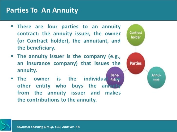 assignment of annuity contract