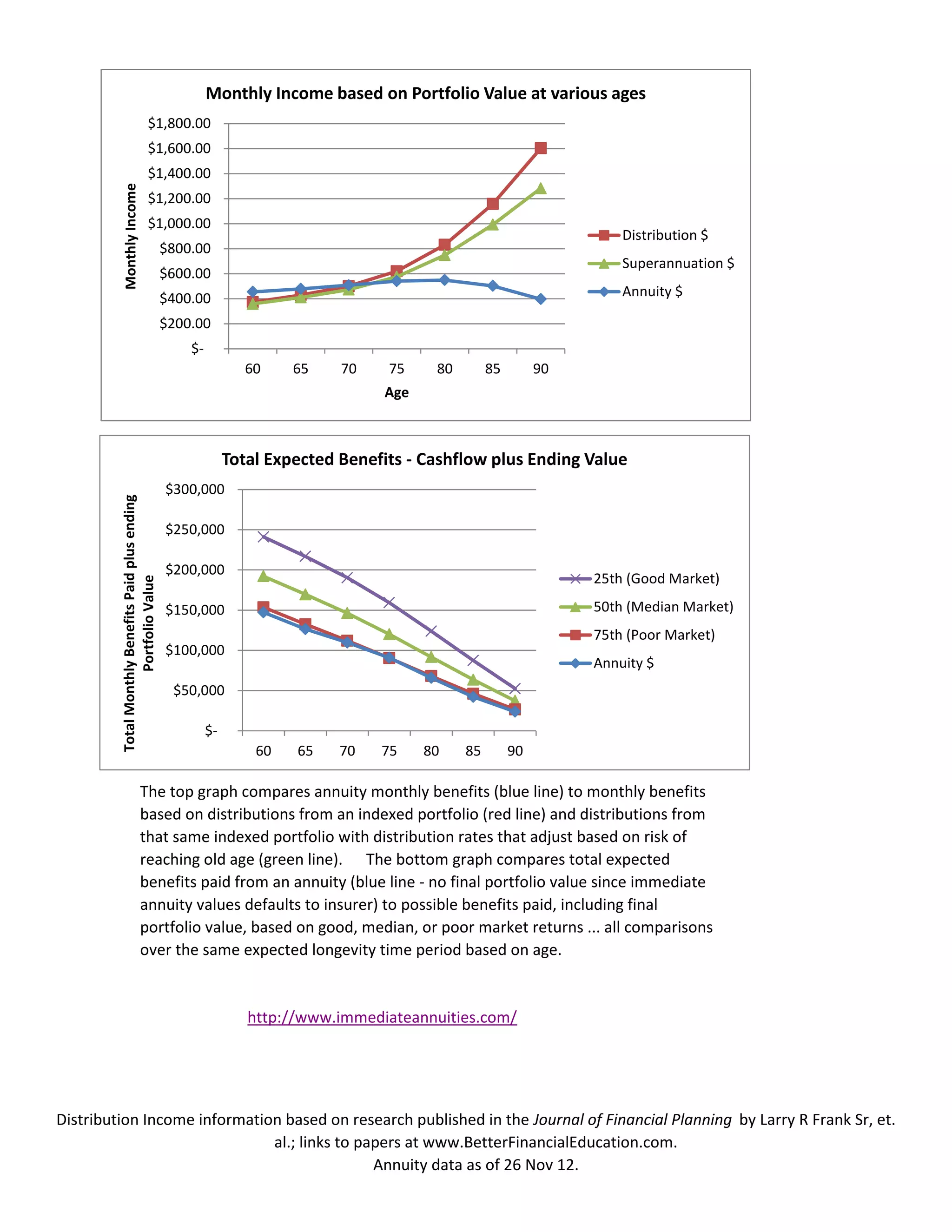 Unlock Retirement Early: My 50 Year Old Annuity Strategy - f9nx249