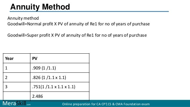 annuity method of calculating goodwill in partnership