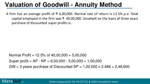 annuity method of calculating goodwill in partnership