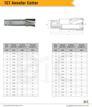 Annular Cutters Exporters | PDF