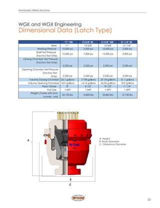 Annular Spherical BOP - Worldwide Oilfield Machine | PDF